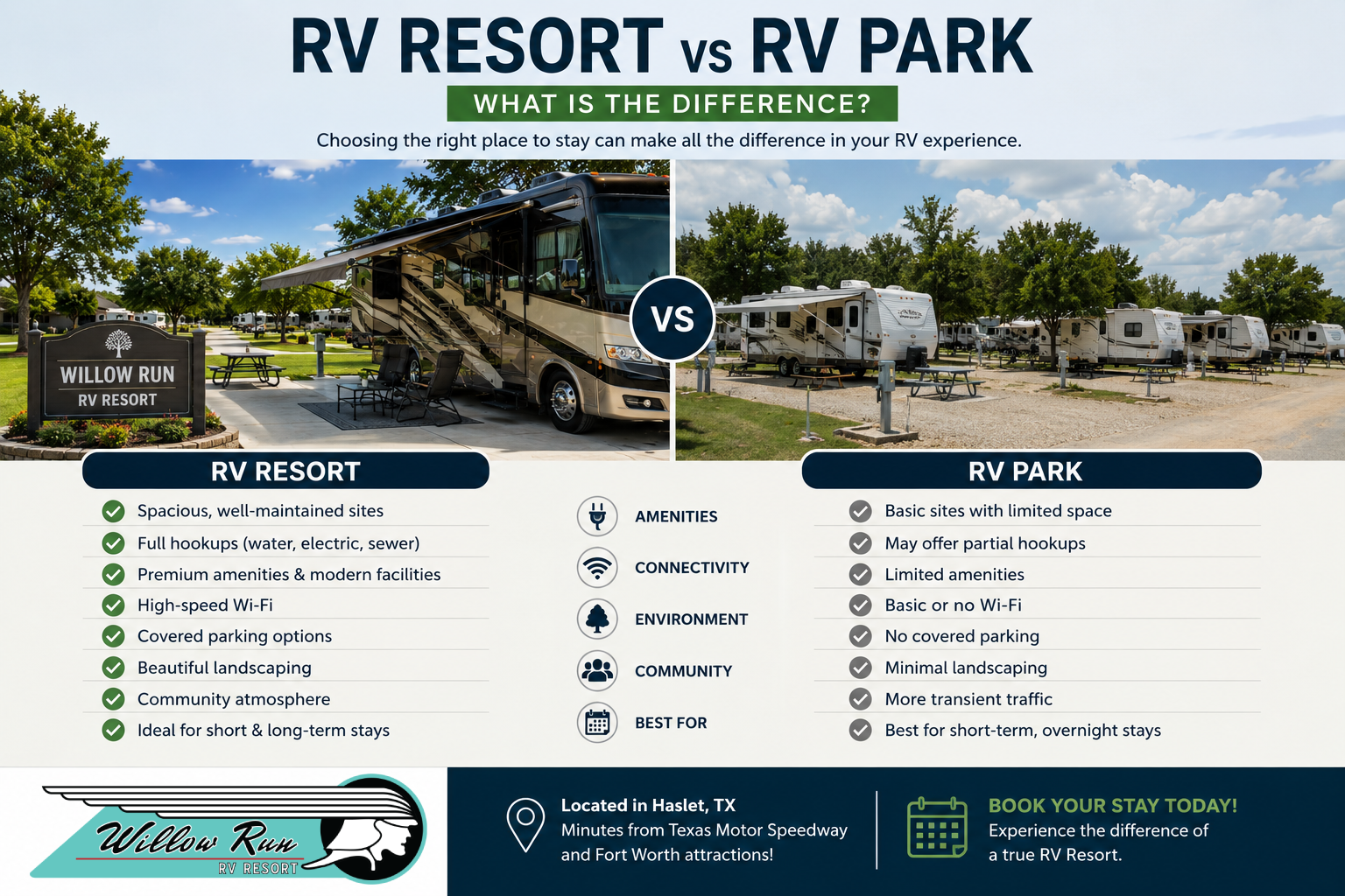 RV Resort vs RV Park Near Dallas, TX What Is the Difference