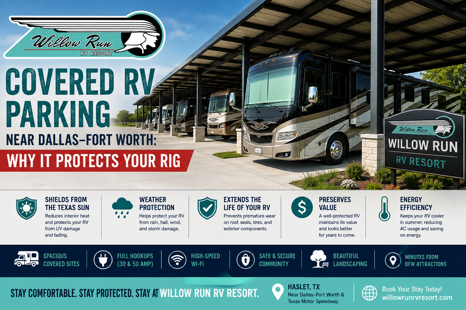 Covered RV parking near me at Willow Run RV Resort with awning-shaded sites near Fort Worth