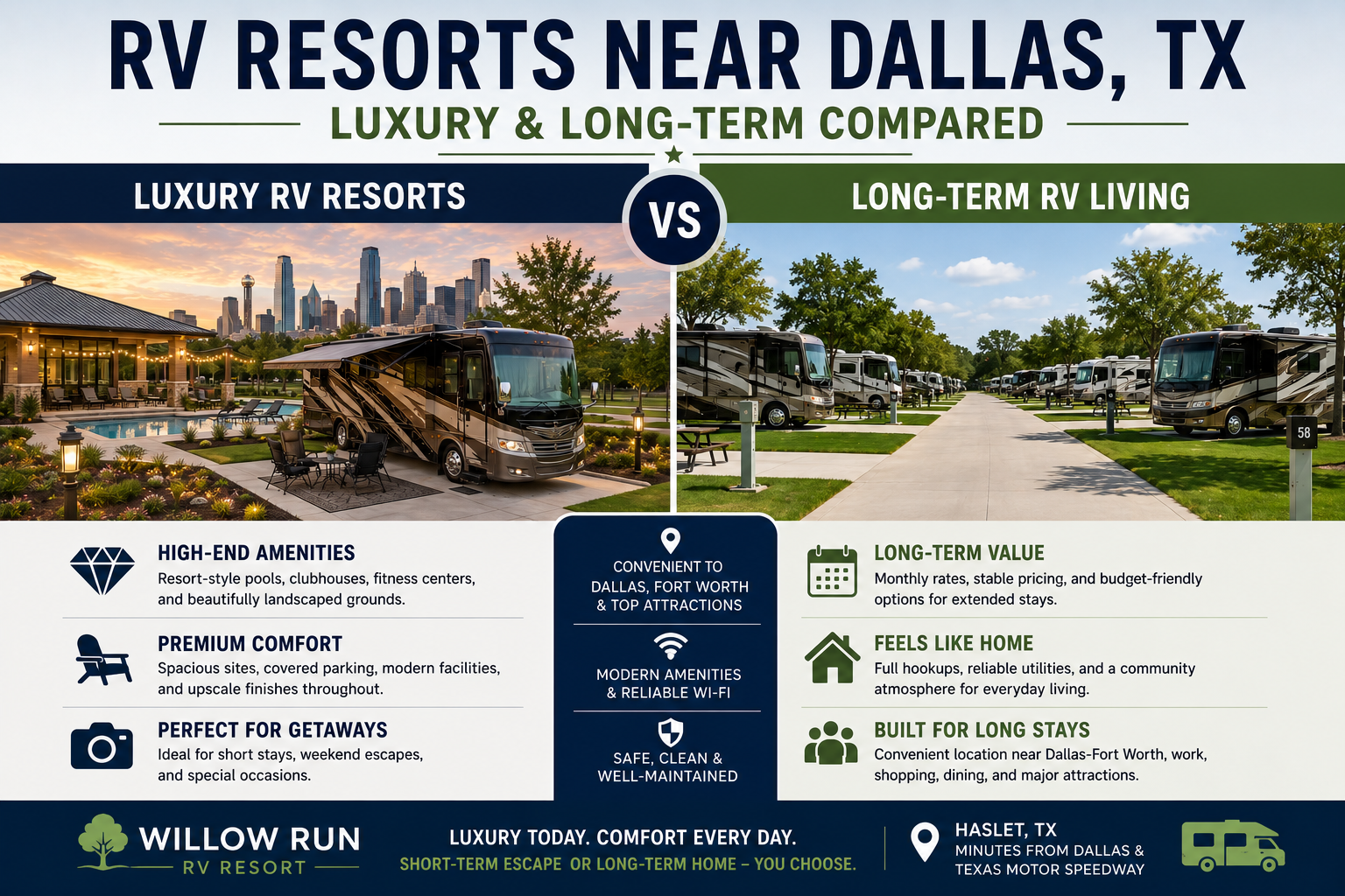Luxury RV resorts near Dallas, TX with full hookups and concrete pads at Willow Run RV Resort